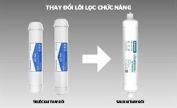  THÔNG BÁO THAY ĐỔI LÕI LỌC CHỨC NĂNG CHO TOÀN BỘ SẢN PHẨM MÁY LỌC NƯỚC R.O SUNHOUSE